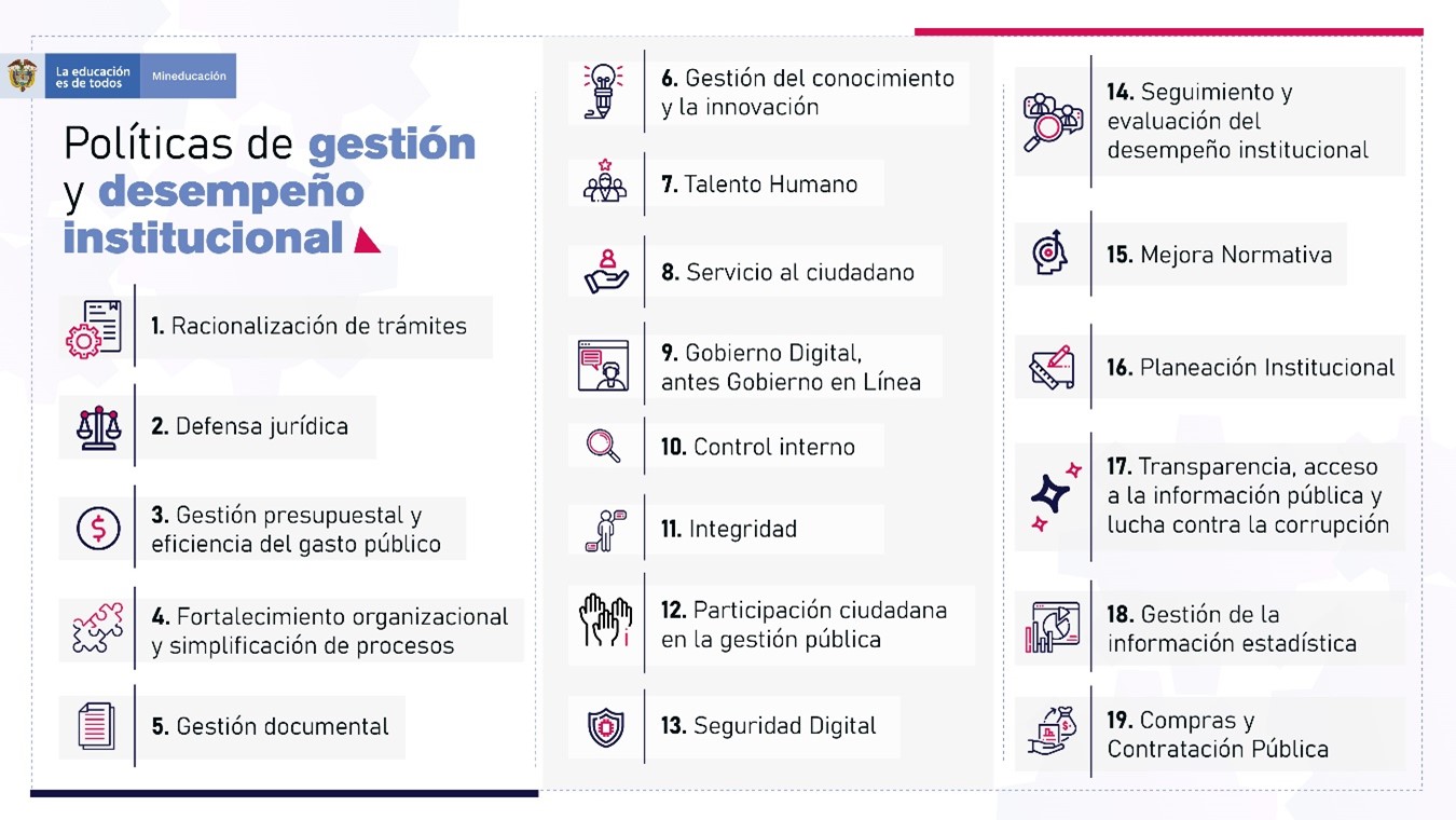 imagen, 19 Políticas de Gestión y Desempeño Institucional