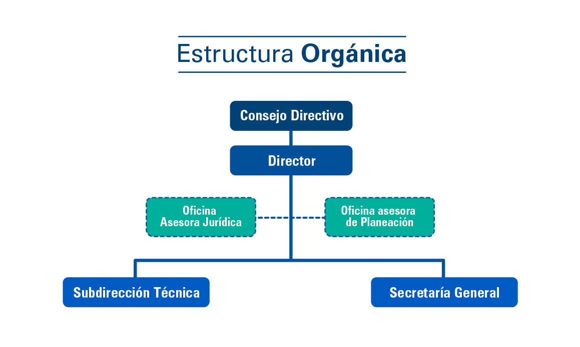 Estructura Orgánica del Instituto Nacional para Ciegos